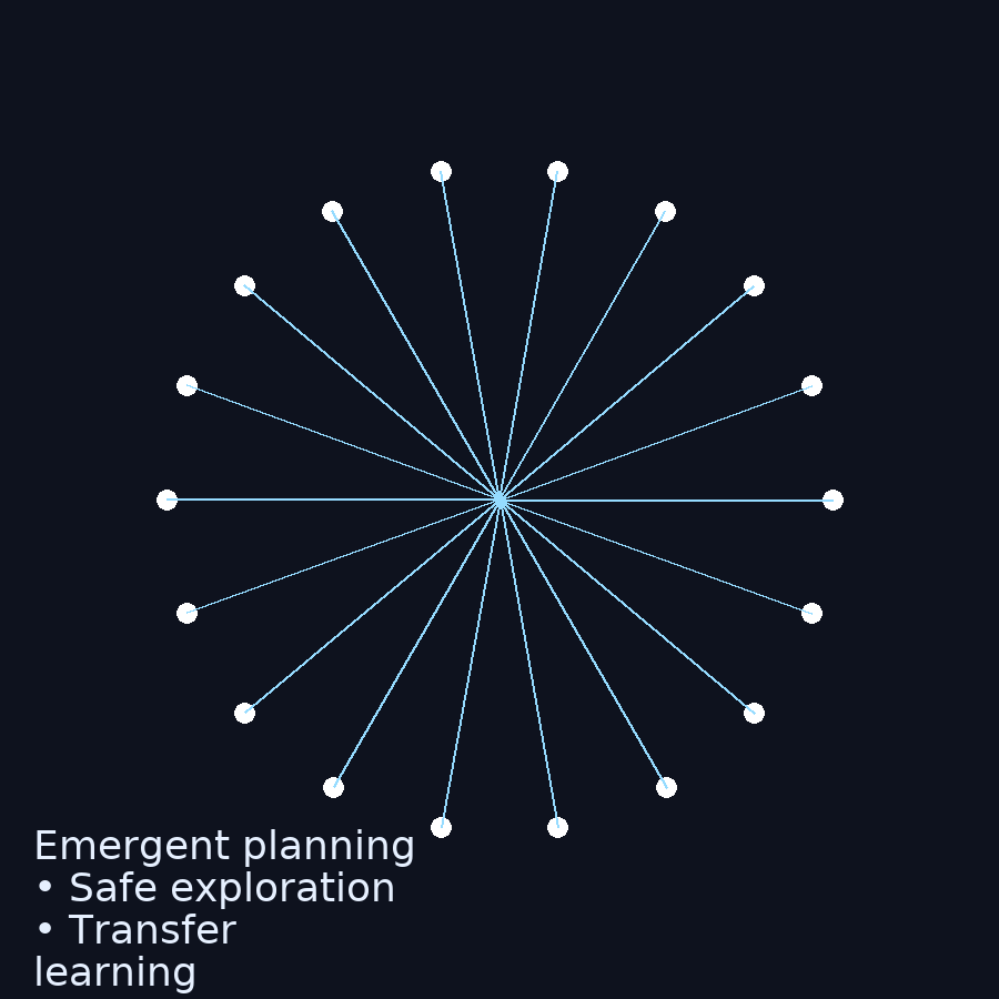 Autonomous skill discovery illustration