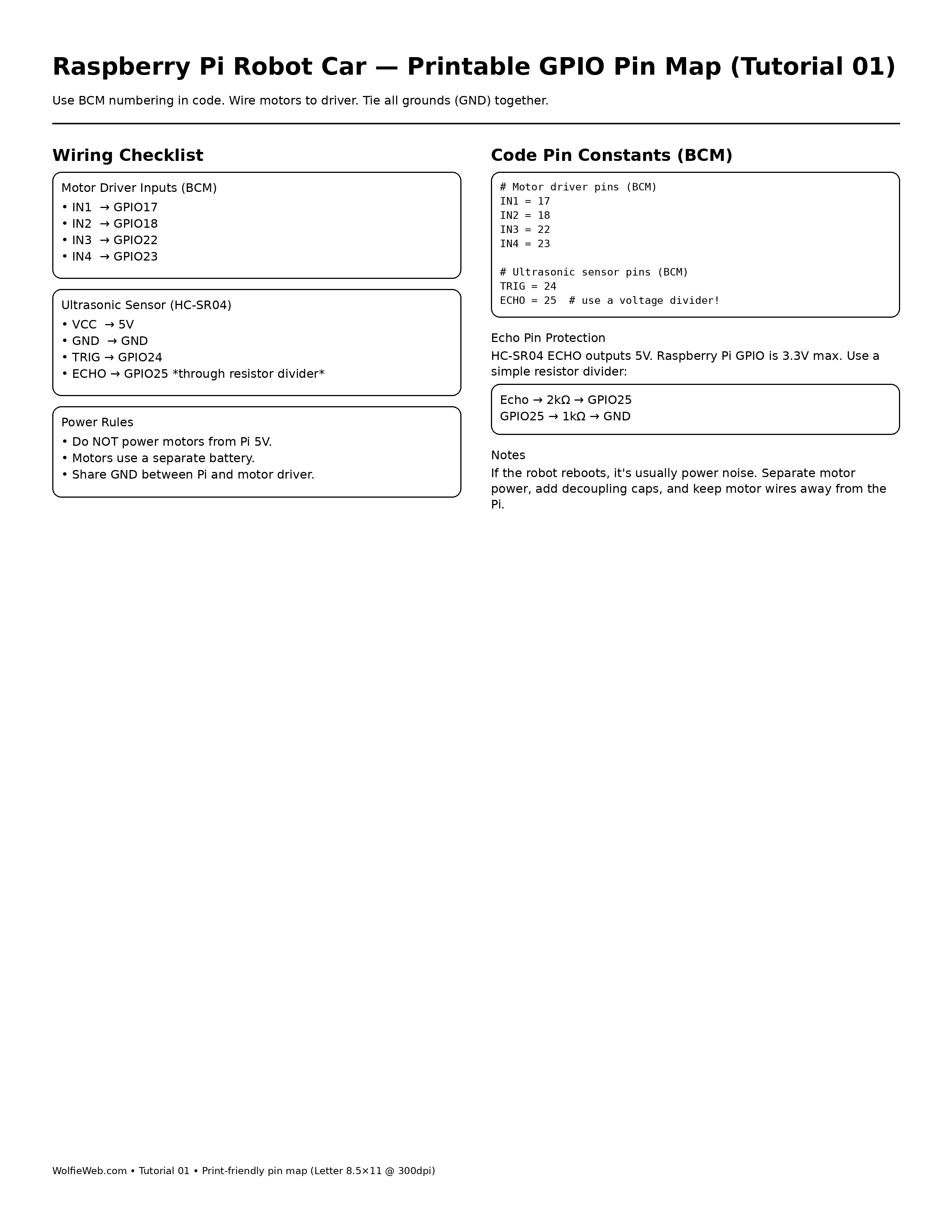 Printable Raspberry Pi GPIO pin map and wiring checklist